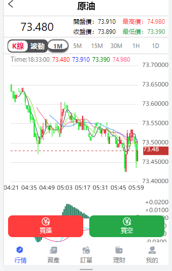 金属外汇理财虚拟锁仓货币投资理财