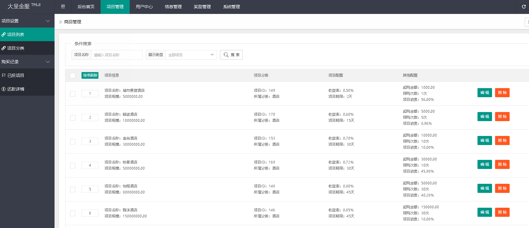 全新二开酒店投资完美测试版